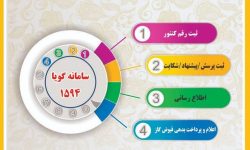 راه اندازی سامانه تلفن گویا ۱۵۹۴ شرکت گاز استان لرستان