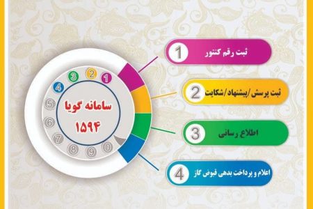 راه اندازی سامانه تلفن گویا ۱۵۹۴ شرکت گاز استان لرستان