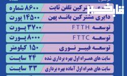 بهره برداری از ۱۳۲ سایت همراه اول در لرستان