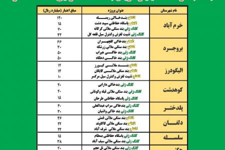 افتتاح و کلنگ زنی تعداد ۲۶ پروژه منابع طبیعی و آبخیزداری در لرستان