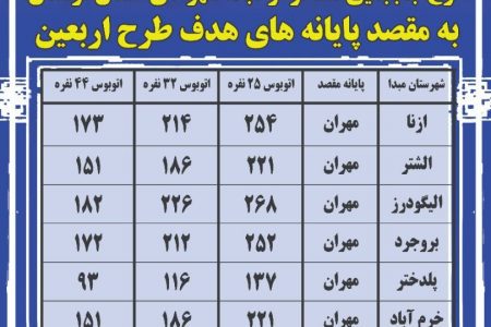 اعلام نرخ مصوب جابجایی مسافر از مبدا شهرستان های استان به مرز مهران