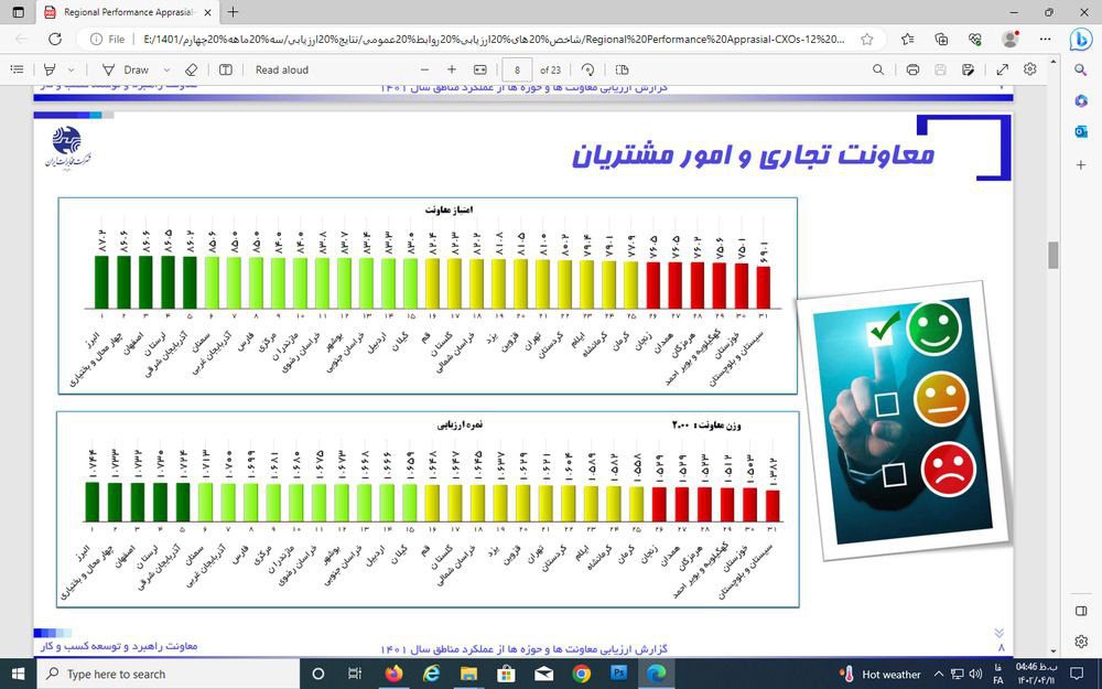 کسب رتبه چهارم کشوری حوزه تجاری مخابرات منطقه لرستان