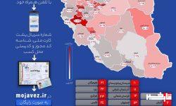 صدور ۱۶۲ هزار شناسه یکتا برای پروانه کسب‌های کاغذی و قدیمی