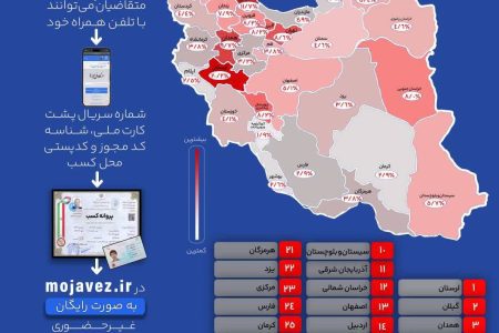 صدور ۱۶۲ هزار شناسه یکتا برای پروانه کسب‌های کاغذی و قدیمی