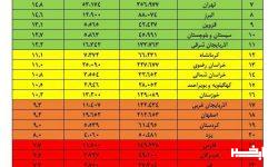 الکترونیکی شدن بیش از ۱۹ هزار پروانه کسب کاغذی در استان تا ۲۵ فروردین ماه