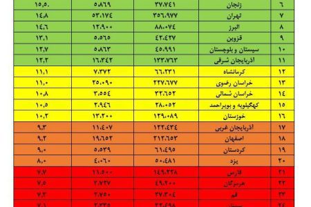 الکترونیکی شدن بیش از ۱۹ هزار پروانه کسب کاغذی در استان تا ۲۵ فروردین ماه