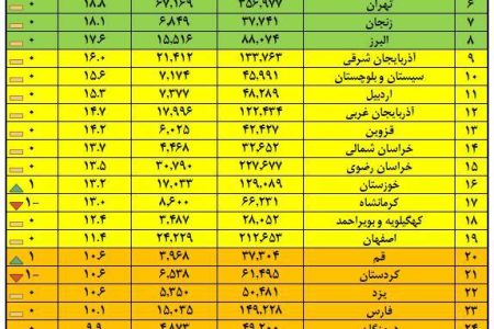 عبور الکترونیکی کردن پروانه کسب‌های کاغذی در کشور از ۴۰۰ هزار مورد