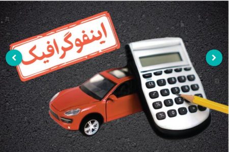 معافیت های خودرو در طرح مالیات بر عایدی سرمایه