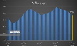 تورم اردیبهشت ۳۷ درصد شد