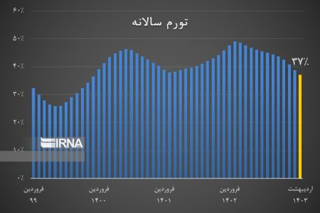 تورم اردیبهشت ۳۷ درصد شد