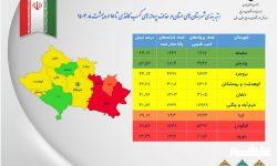 رتبهبندی شهرستانهای استان لرستان در حذف مجوزهای کاغذی