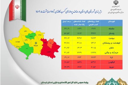 رتبه‌بندی شهرستان‌های استان لرستان در حذف مجوزهای کاغذی