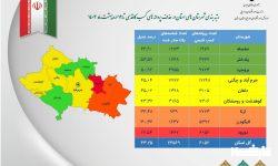 رتبهبندی شهرستانهای لرستان در حذف مجوزهای کاغذی تا ۱۹ اردیبهشت ماه