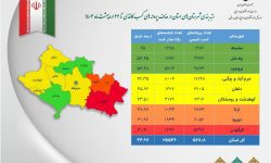 رتبهبندی شهرستانهای لرستان در حذف مجوزهای کاغذی تا ۲۲ اردیبهشت