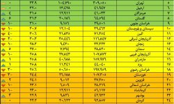 تبدیل بیش از ۷۰۰ هزار مجوز کاغذی در کشور به شناسه یکتا/ لرستان در صدر