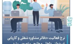 تصویب نرخ فعالیت «دفاتر مشاوره شغلی و کاریابی غیردولتی داخلی و خارجی»