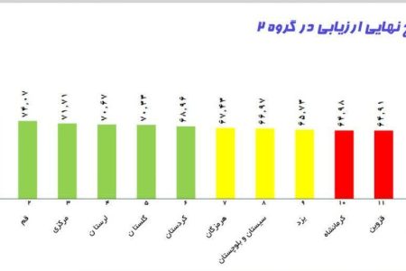 کسب رتبه چهارم کشوری مخابرات لرستان در ارزیابی عملکرد سال ۱۴۰۲