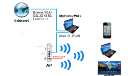 اینترنت رو با برنامه MyPublicWIFI به اشتراک بذار