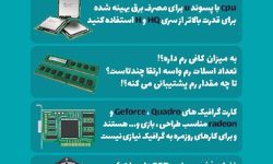 نکات ضروری در خرید لپ تاپ نو یا استوک