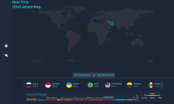 مشاهده حملات سایبری خارجی در رادار DDOS شرکت ارتباطات زیرساخت!!!