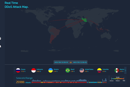 مشاهده حملات سایبری خارجی در رادار DDOS شرکت ارتباطات زیرساخت!!!