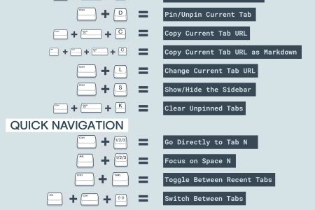 میانبر خفن و کاربردی برای مرورگر؟؟!!!
