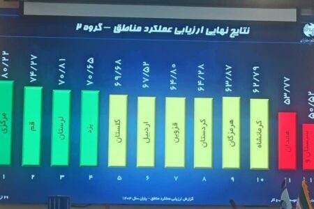 کسب رتبه سوم کشوری مخابرات منطقه لرستان در بین استان‌های همتراز در سال ۱۴۰۳