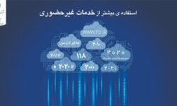 تسهیل دسترسی مشترکان به خدمات نوین با امکانات غیرحضوری مخابرات