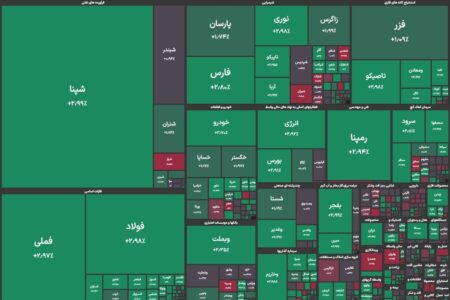 آغاز سبز بورس با اهرم شرکت های صادرات محور