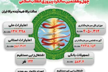 افتتاح ۸۱ طرح کشاورزی در لرستان به مناسبت دهه فجر