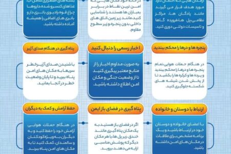 اینفوگرافیک| نکات کلیدی برای ایمنی در هنگام جنگ و حملات هوایی