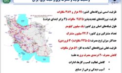 آخرین وضعیت تولید، مصرف و شبکه برق کشور