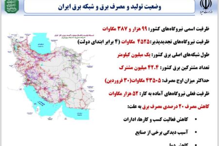 آخرین وضعیت تولید، مصرف و شبکه برق کشور
