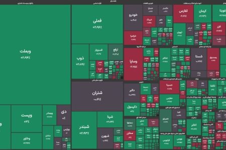 شاخص بورس کانال ۴ میلیون واحد را پس از ۱۰۲ روز پس گرفت