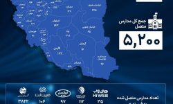 اتصال بیش از پنج هزار مدرسه کشور به شبکه فیبرنوری