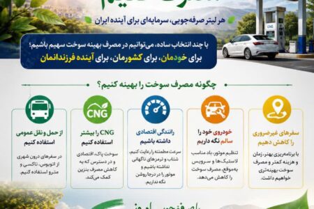انرژی را هوشمندانه مصرف کنیم